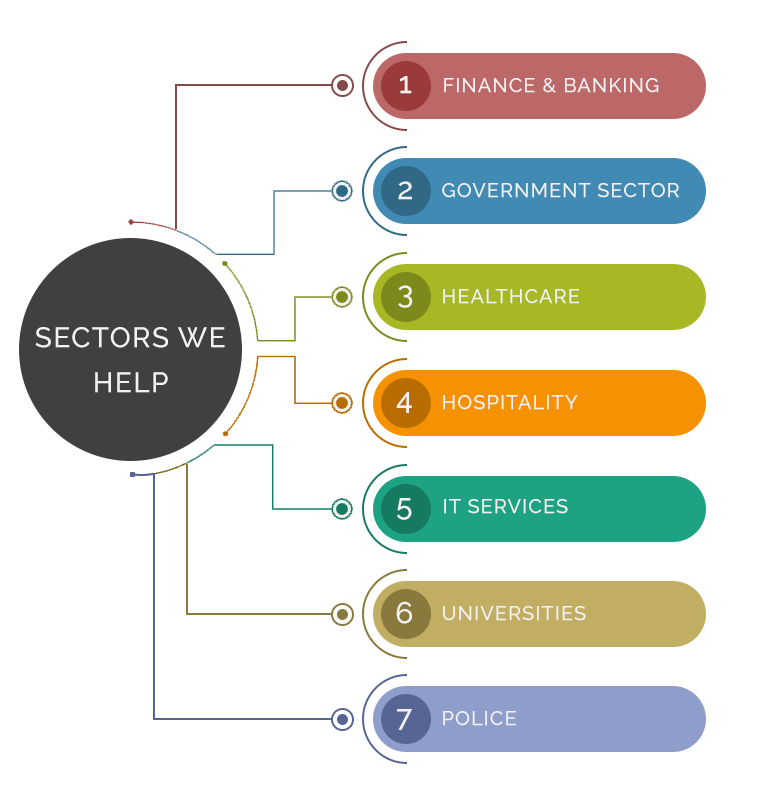Sectors we work for